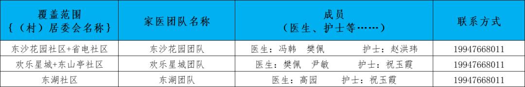 卫健委家庭医生最新消息,武汉市医生名单