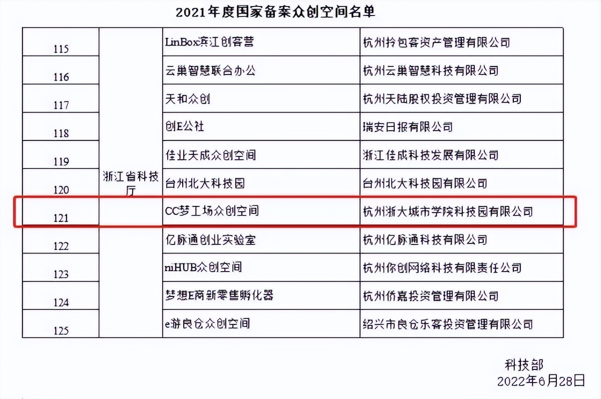 正式晋级“国家队”！近日，浙江这所高校登上科技部名单