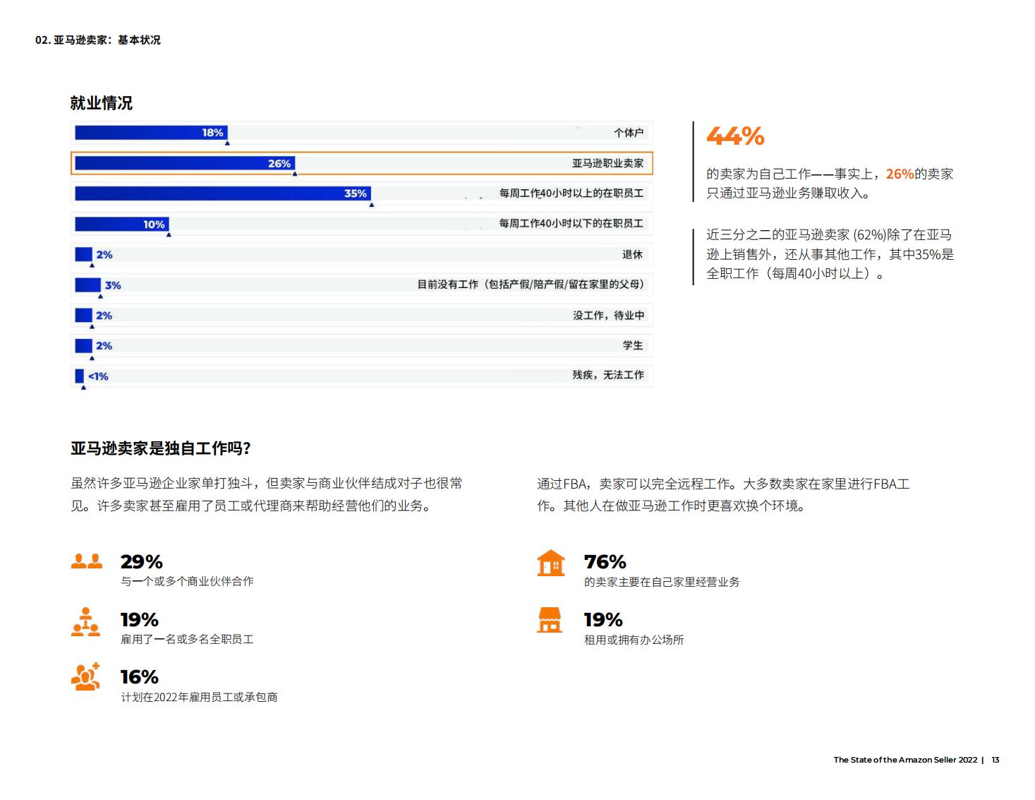 亚马逊开店前期如何提高销量,亚马逊销售额多少才能成为大卖