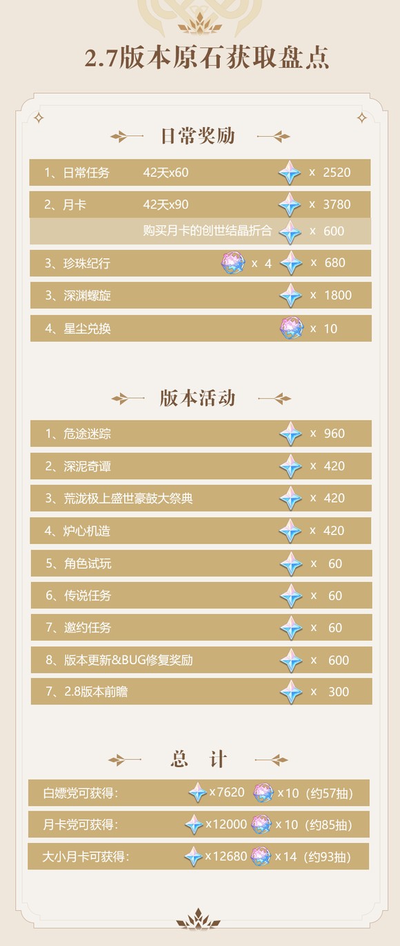 原神零氪白嫖党抽卡建议,原神良心十连抽