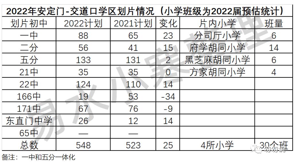 一句话评语小学生,一句话简评东城的小学
