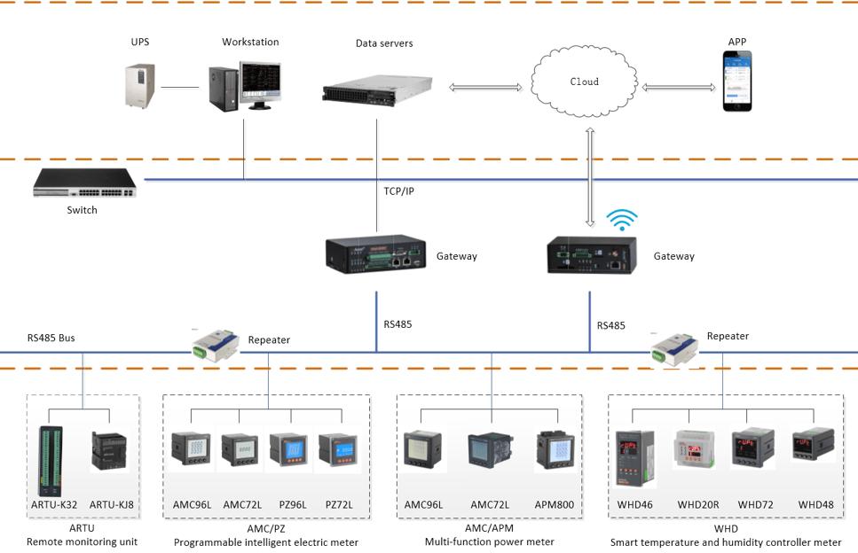多功能电力仪表的操作方法,多功能电力仪表选择