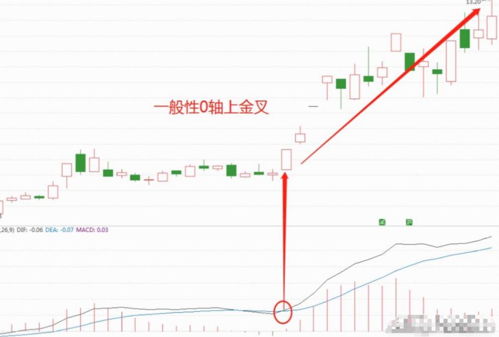股市如何从100万赚到1000万,股市中赚100万最笨的方法