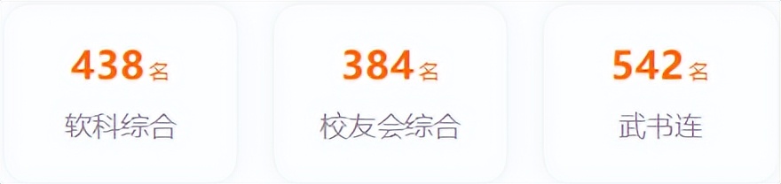 黄山旅游学院在全国排名,黄山学院旅游系