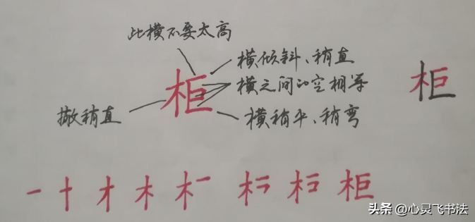 硬笔楷书行书5000字示范,硬笔楷书已经练了很久想练练行书