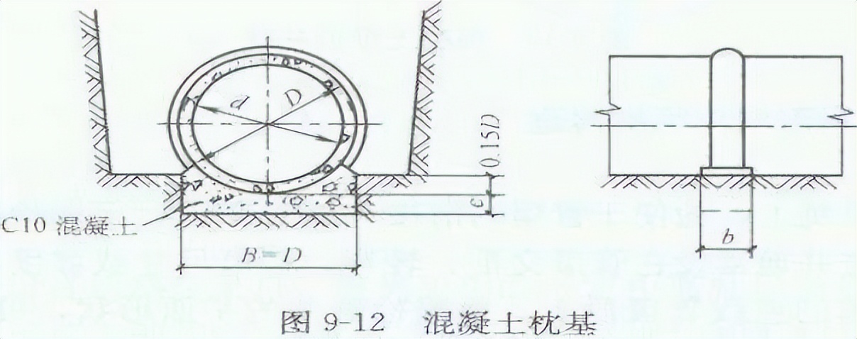 市政排水工程的施工和造价详解,市政排水工程怎么去套价