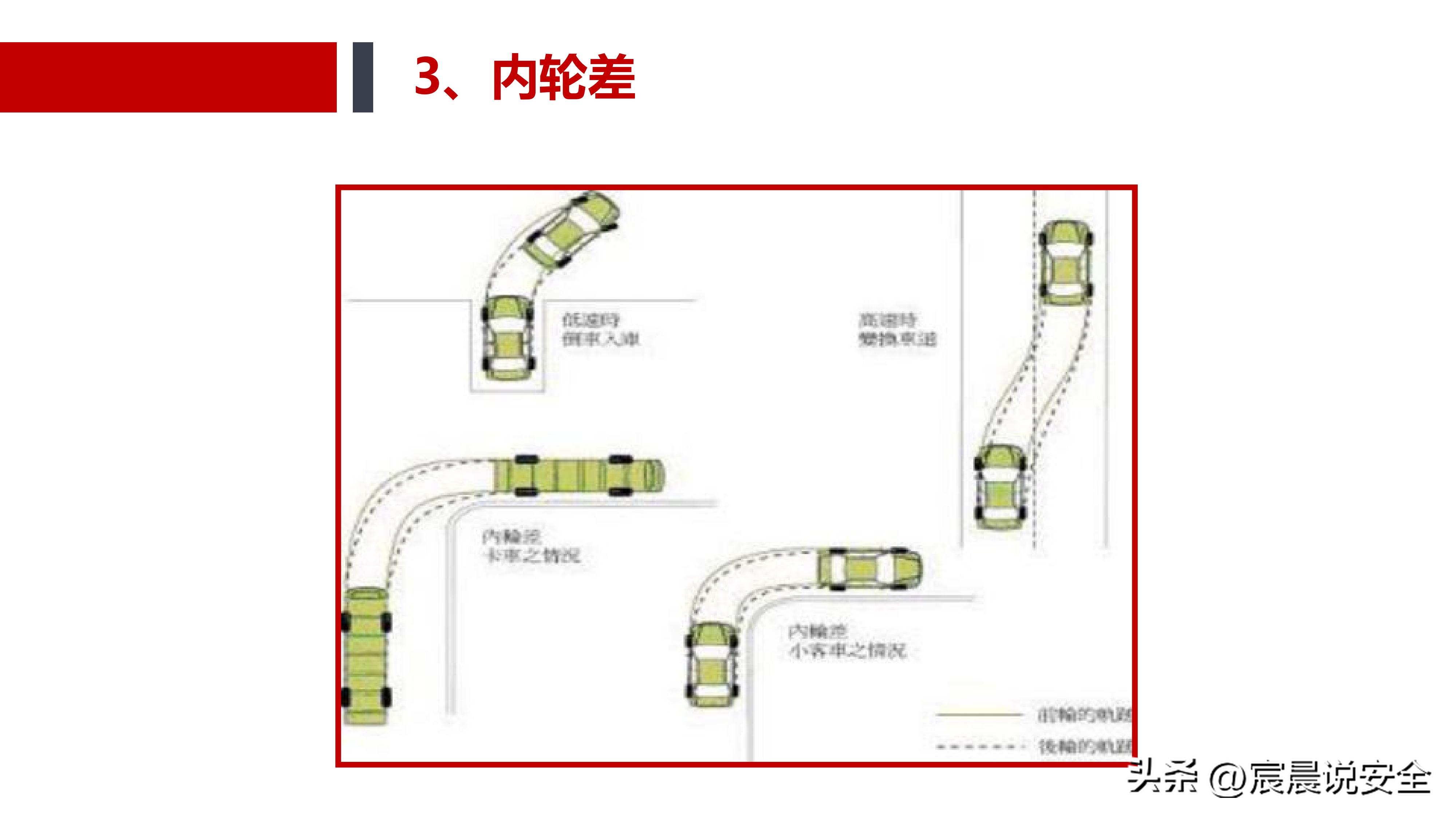 ehs安全基本知识,ehs应知应会课件