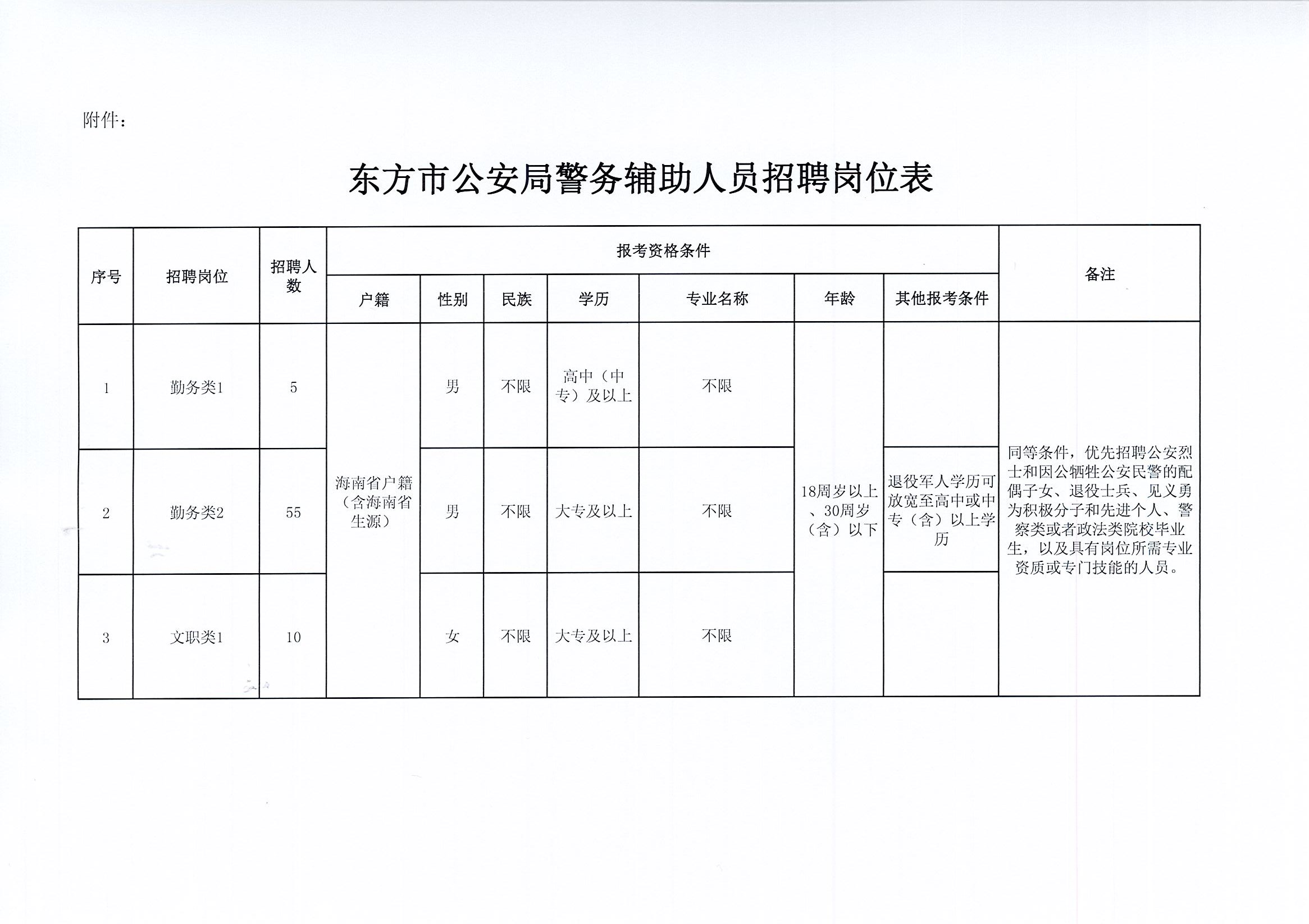 2021襄阳市公安局招聘警务辅助人,市公安局招聘警务辅助人员110名