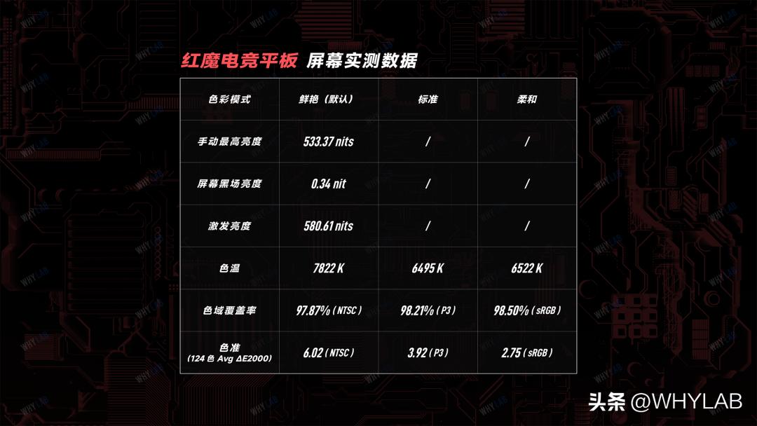 红魔电竞平板玩端游,红魔电竞平板体验