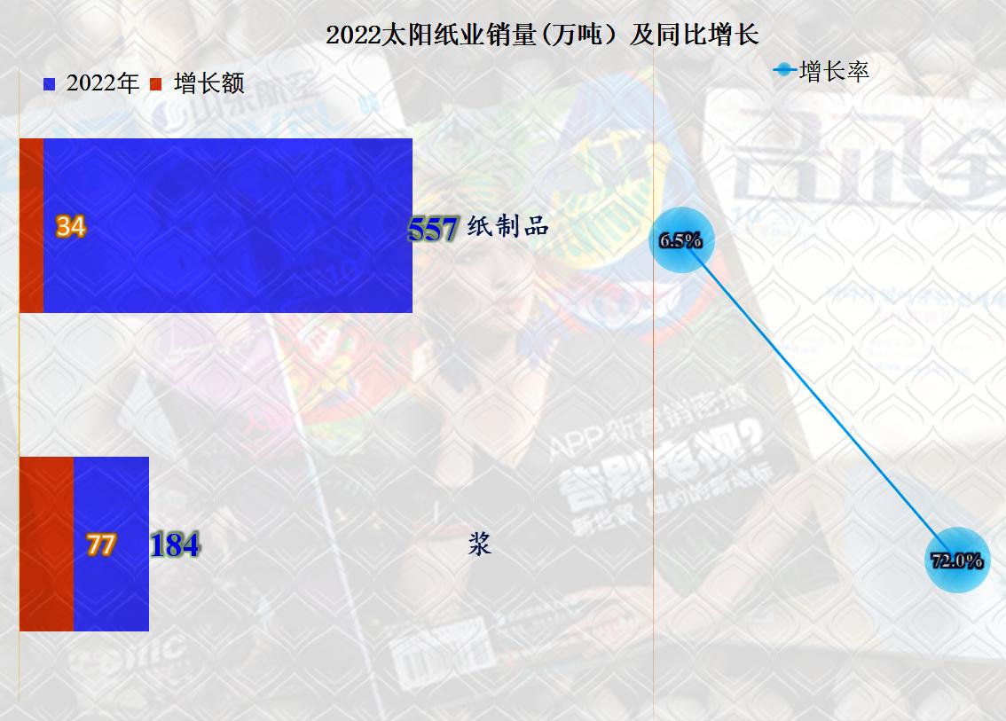 太阳纸业半年总结,太阳纸业最新分析