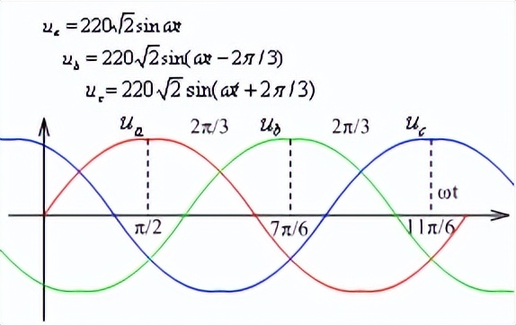 三相五线制的相电压线电压是多少,三相四线中线电压与相电压的关系