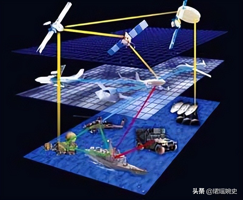 北斗卫星精确度与美国比较,北斗卫星精确到多少米