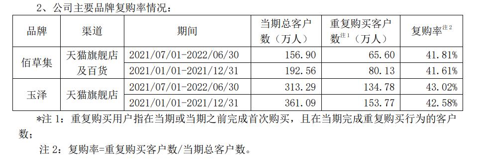 玉泽旗舰店的佰草集面膜是真的吗,玉泽积雪草面膜和佰草集冻干面膜