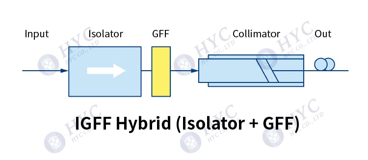 edfa光纤放大器正式中文版,光纤放大器工作原理和调试的书籍