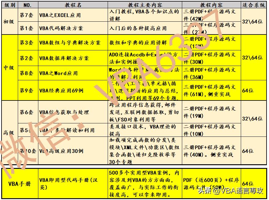 countsum聚合函数使用方法,函数sum函数的使用方法