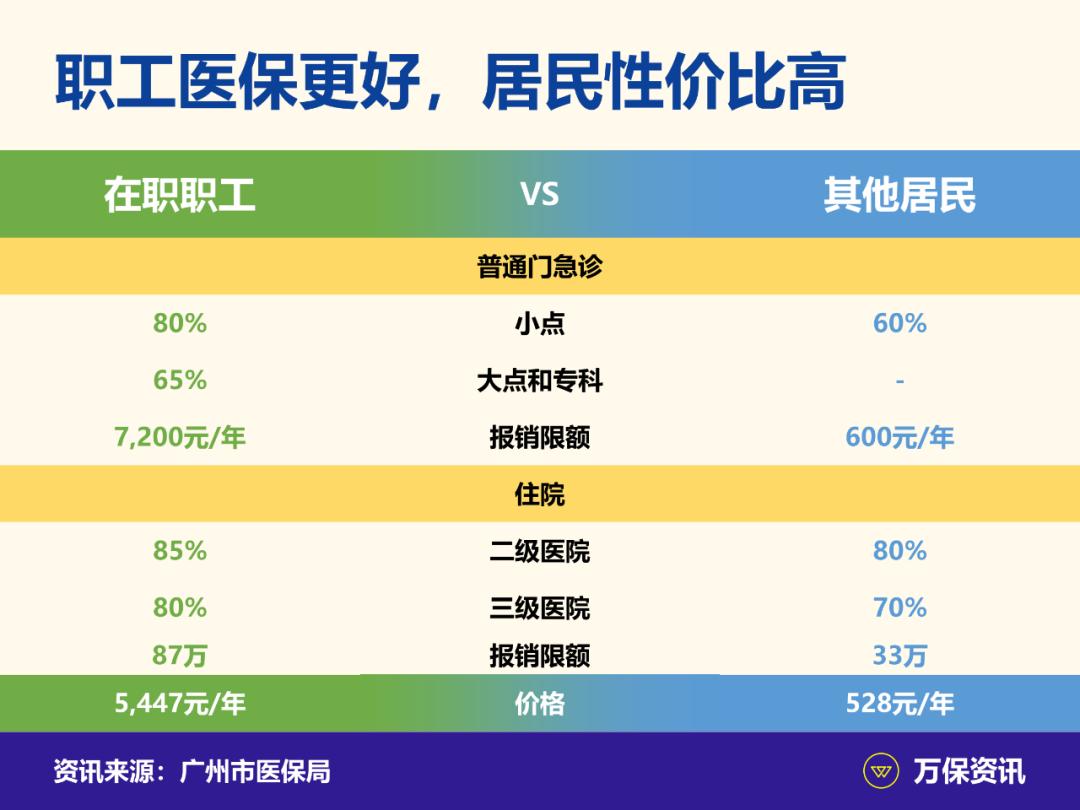 广州社保：港澳同胞北上发展，要不要买社保？
