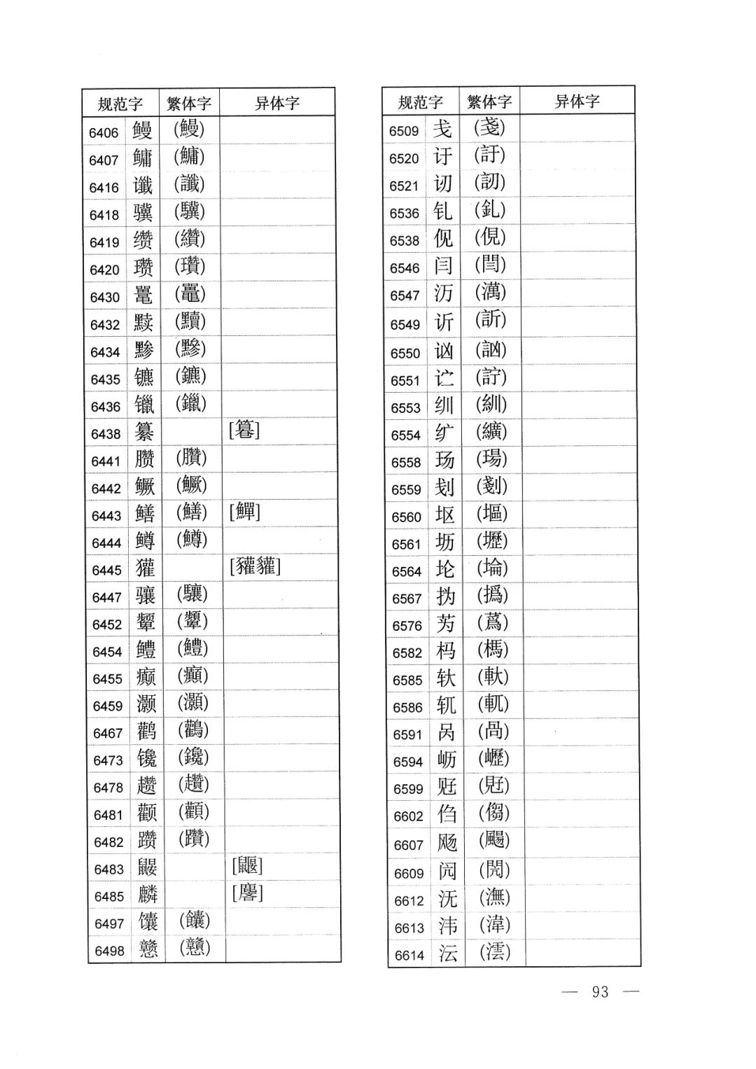体字繁体字的写法怎样,有字的繁体字异体字写法