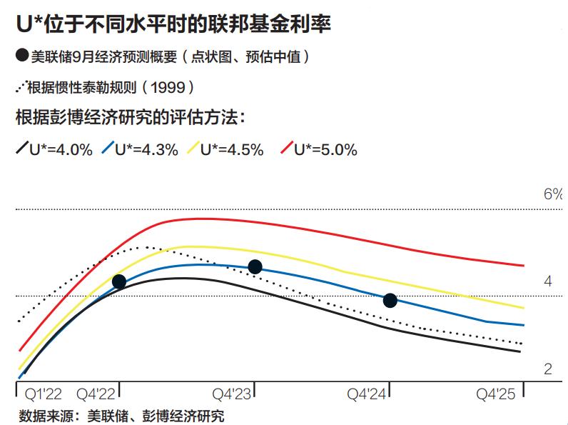 如果美联储6月突然加息会怎么样,美联储加息对世界经济有何变化