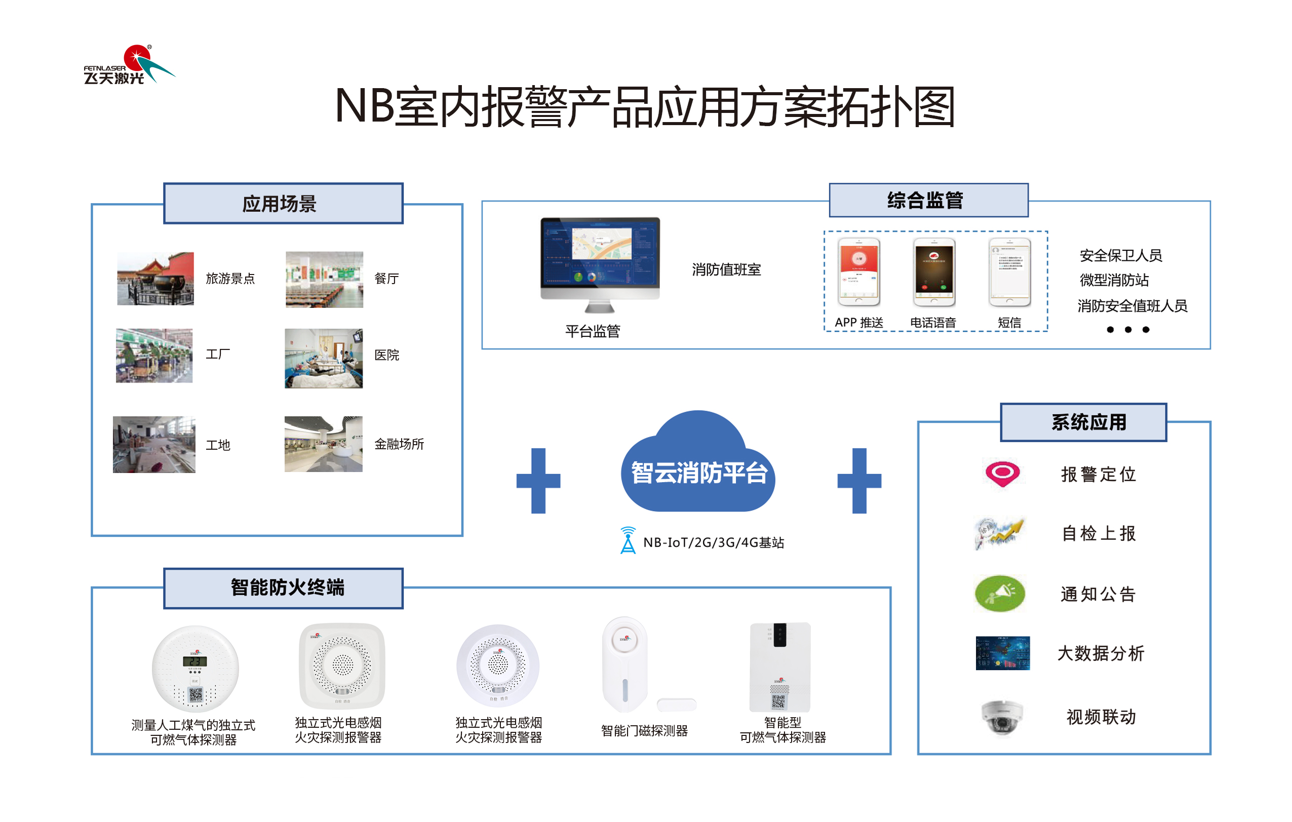 家庭安防监控怎么报警,室内自带报警功能的监控