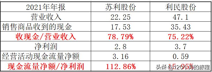 发现两只小而美绩优股，苏利股份和利民股份的纯定量分析研究