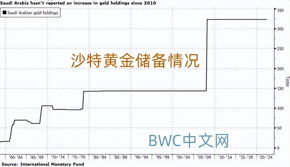中国持4万亿美债贬值谁受益,中国持美国国债4万亿