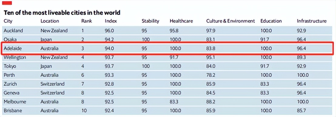 澳大利亚阿德莱德大学护理专业,阿德莱德读护理