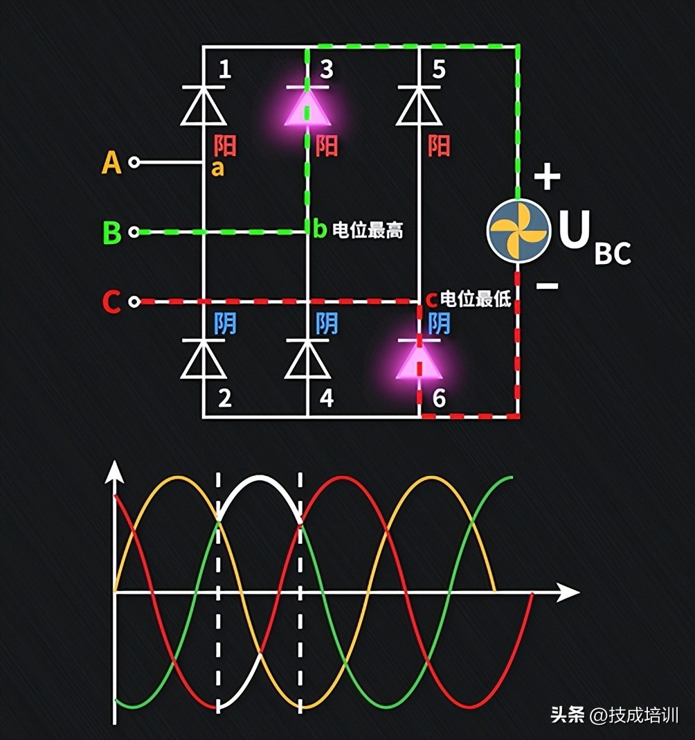 三相整流电路常见故障,三相整流器电路图工作原理