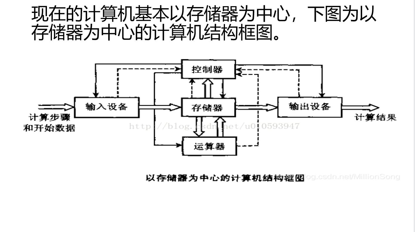 计算机组成原理视频学习笔记,计算机组成原理的学习方法