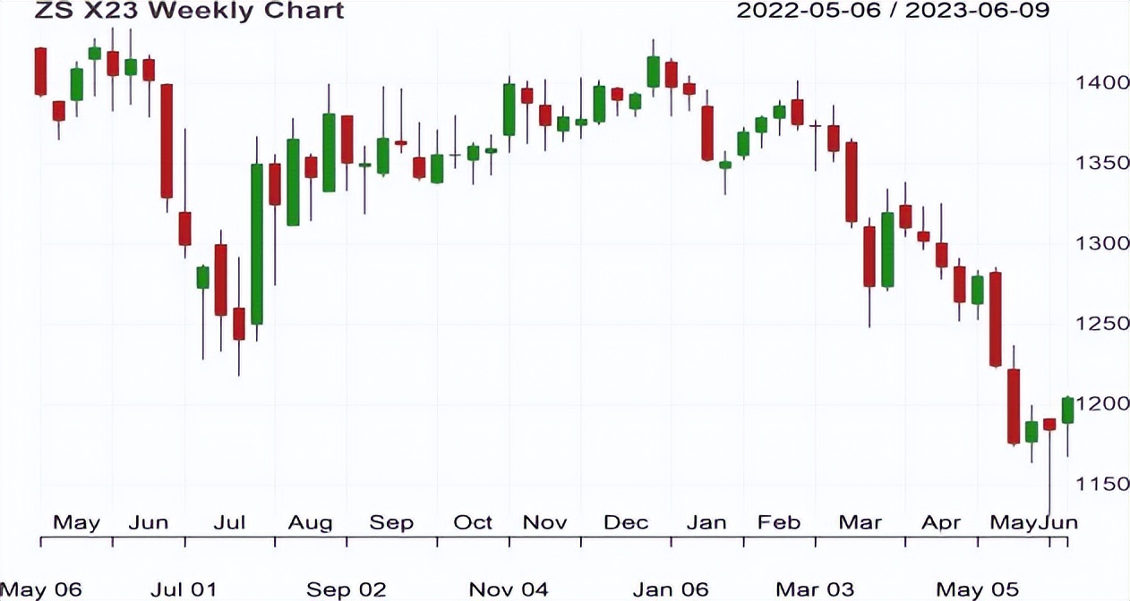 农产品期货经济周期分析,厄尔尼诺现象对农产品期货的影响
