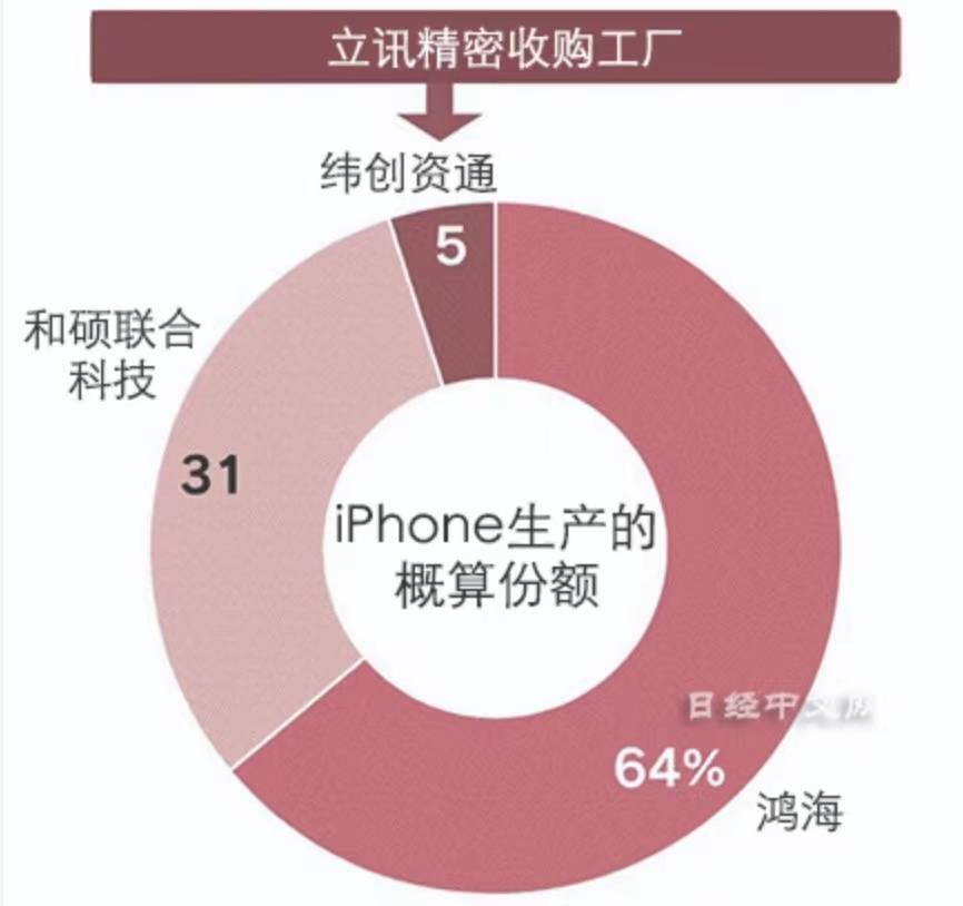 富士康延迟复工对iphone有影响吗,富士康事件对iphone的影响
