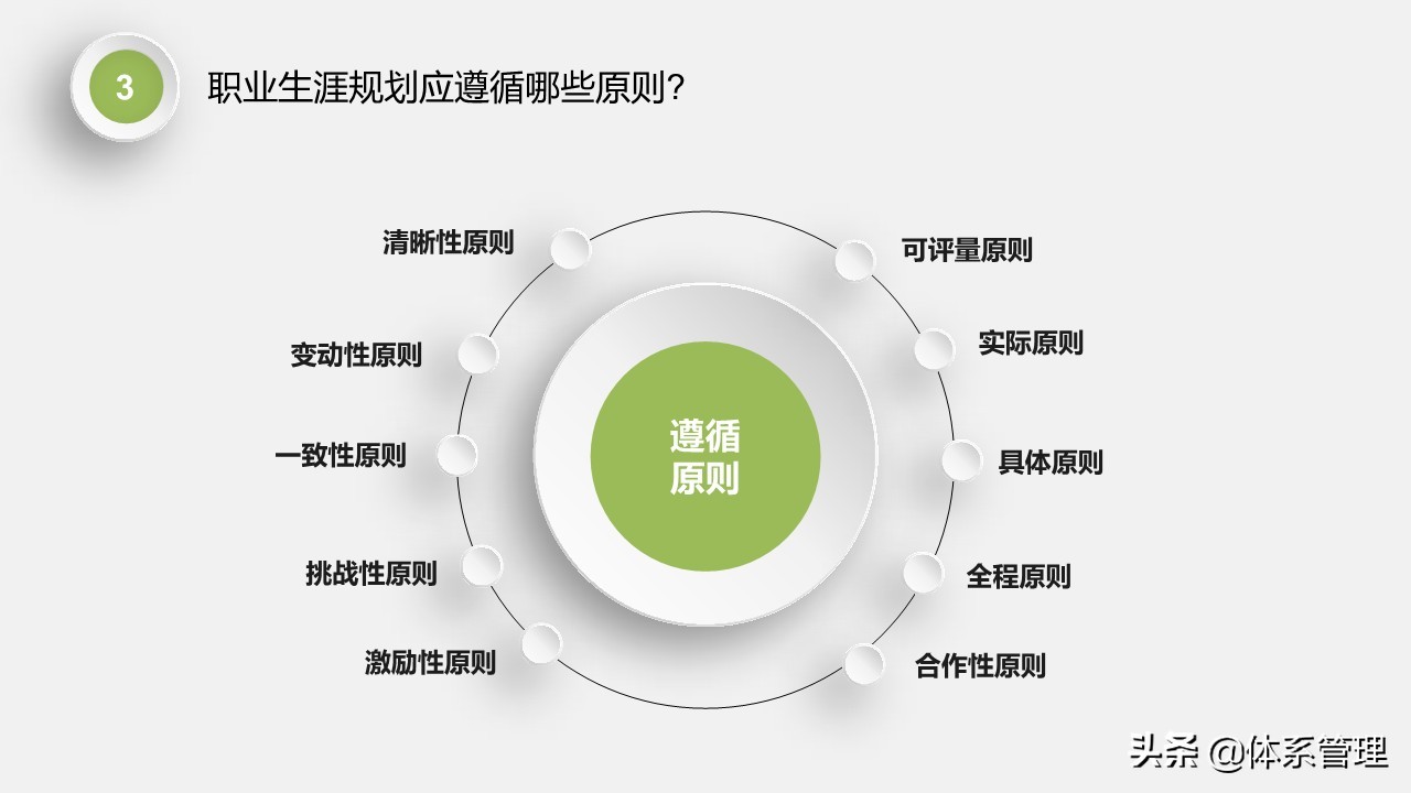 高中生职业生涯规划ppt演讲,物流管理专业职业生涯规划ppt模板