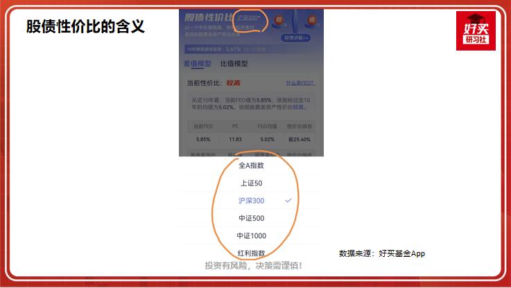一个指标教你逃顶抄底股债利差,a股股债性价比指标