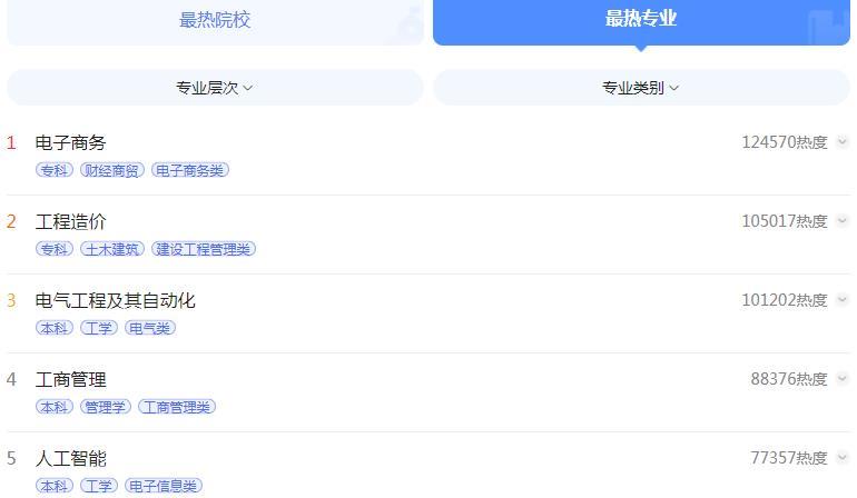 2022热门文科专业排名前十名,2022热门专业榜首临床医学
