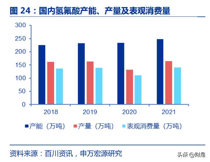 三美股份电子级氟化氢,三美股份巨化股份
