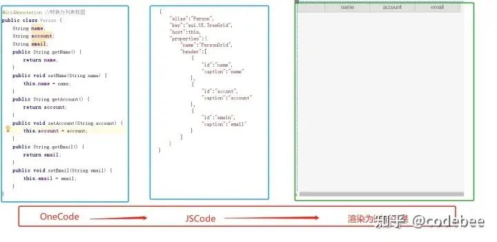 OneCode表单引擎设计