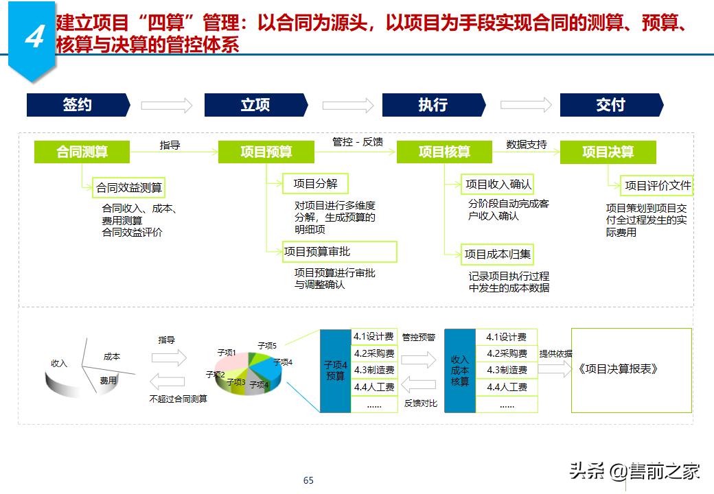 erp项目策划方案,erp年度改善方案