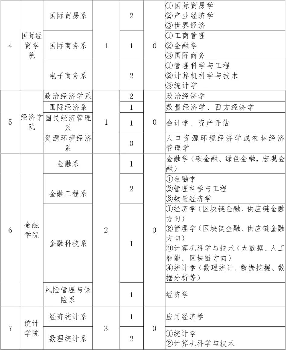 江西各个大学自主招聘,江西师范大学2024年招聘最新信息