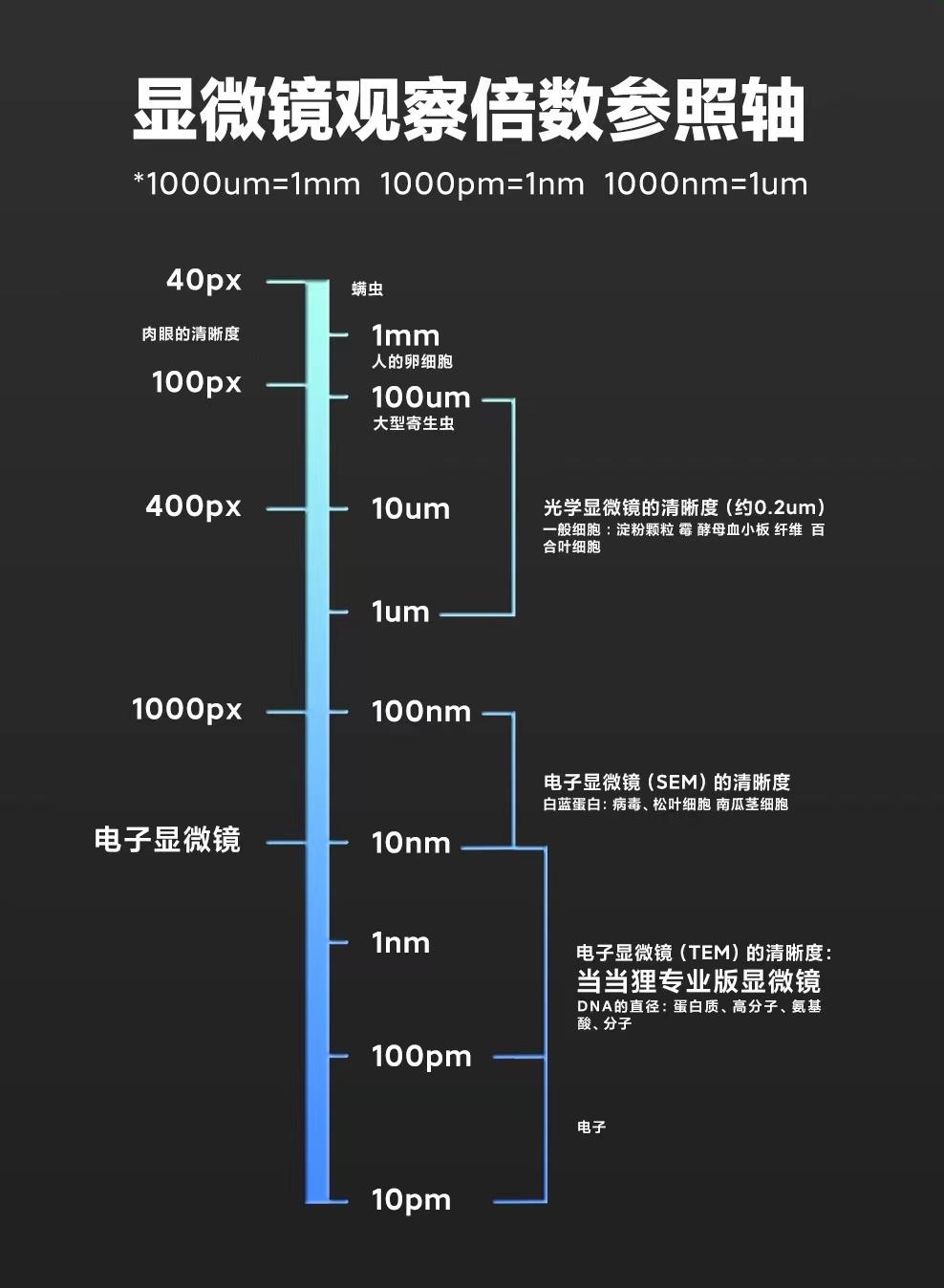 当当狸智能显微镜m2和m1哪个好,当当狸智能显微镜专业版多少钱