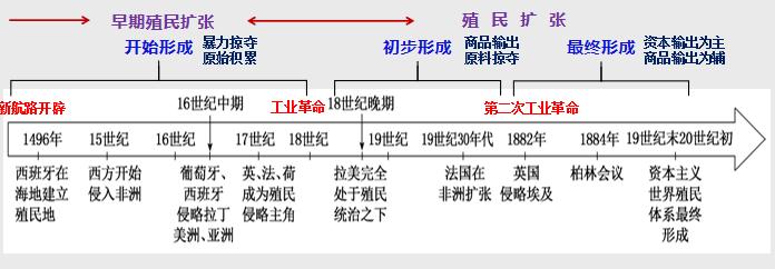 教学设计与指导高中历史,教学设计文稿世界史