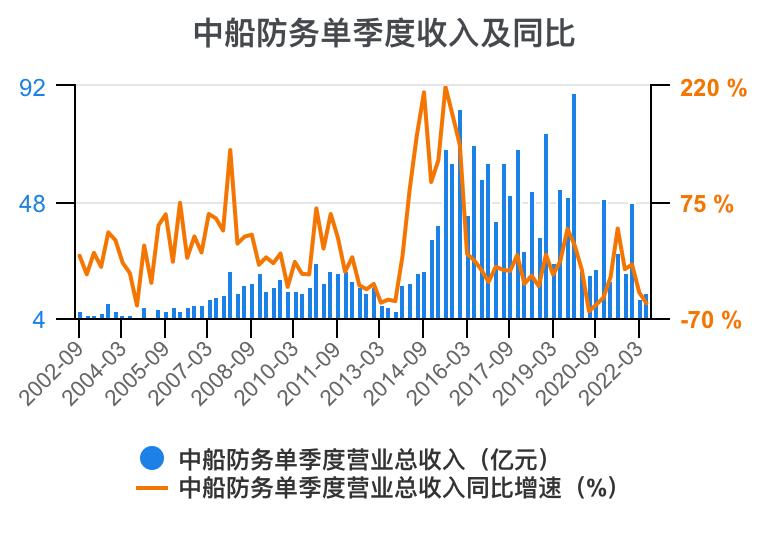 2023年中船防务财报,中船防务完整视频