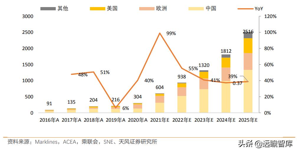 鼎胜新材锂电池铝箔产能,鼎胜新材电池铝箔产能