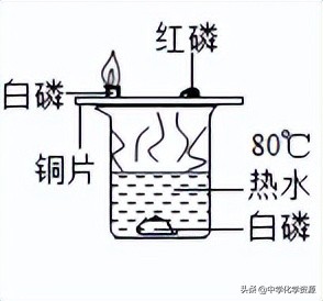 2022年陕西省学业水平考化学试题,2023年初中学业水平考试化学