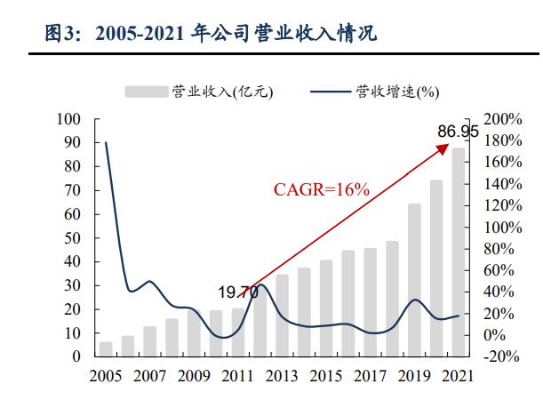 思源电气进展,思源电气2021深度分析