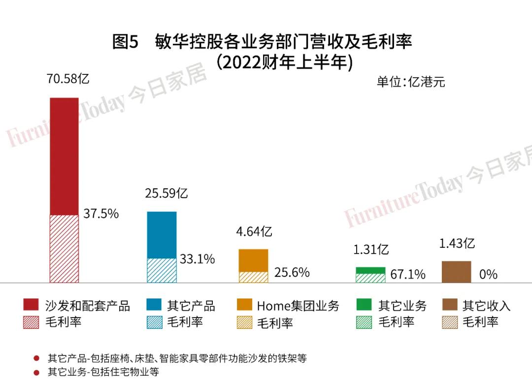 敏华控股有限公司这几年业绩,敏华控股未来估值