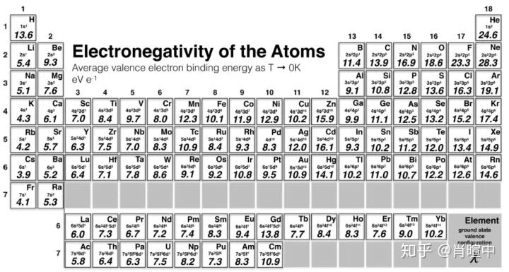 有机化学基础第一章第三节烃,有机化学中能与氢气反应的化学键