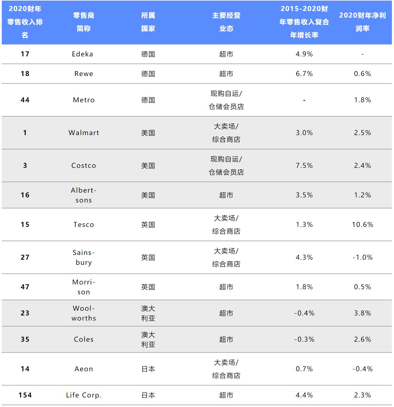 折扣超市连锁,席卷全球的折扣连锁浪潮