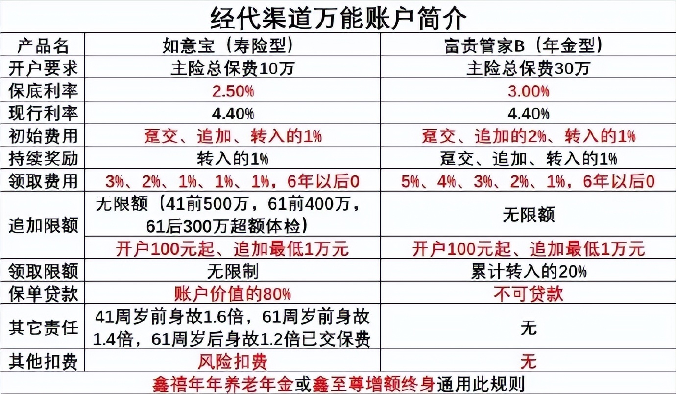 富德生命鑫禧年年养老年金险,鑫禧年年养老年金险测算