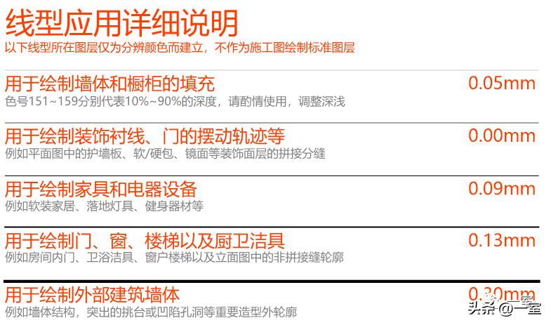 cad褰╁钩鍥惧彧鑳界敤ps鍋氬悧,cad鎬庝箞杞琾s鍋氬僵骞冲浘璇﹁В