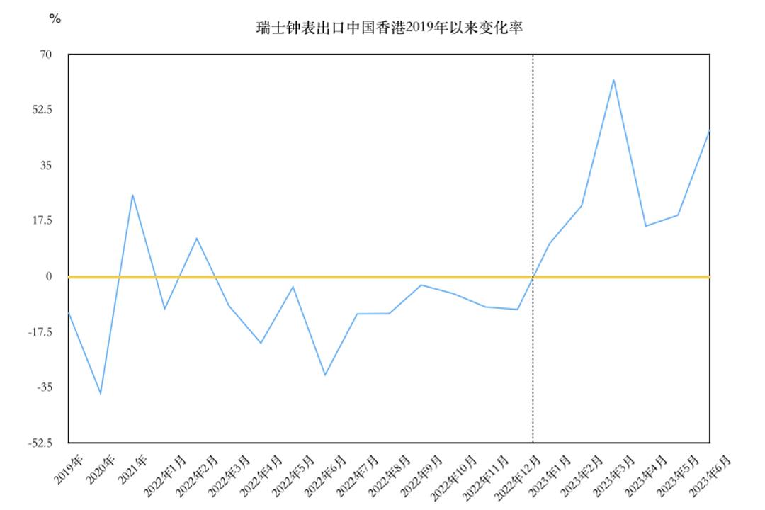 香港钟表2023年春拍,香港钟表最新视频