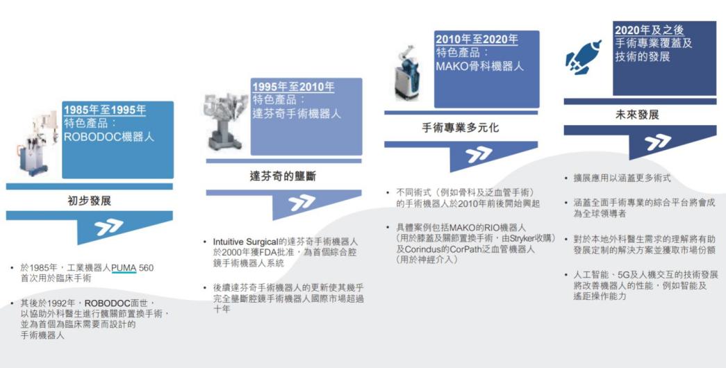 威高骨科手术机器人,山东威高手术机器人
